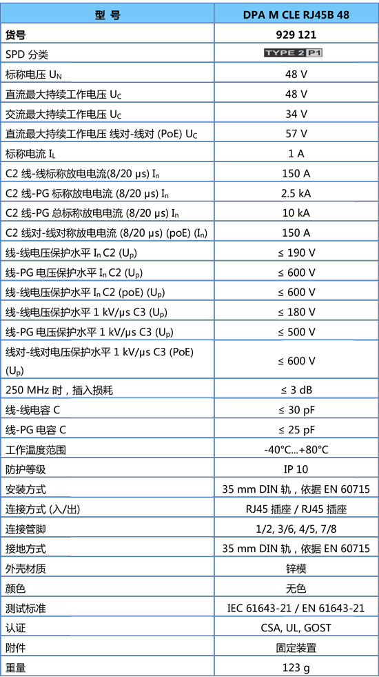 DPA-M-CLE-RJ45参数