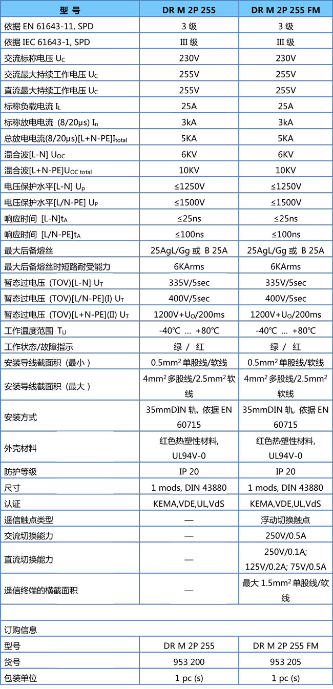 DR M 2P 255参数