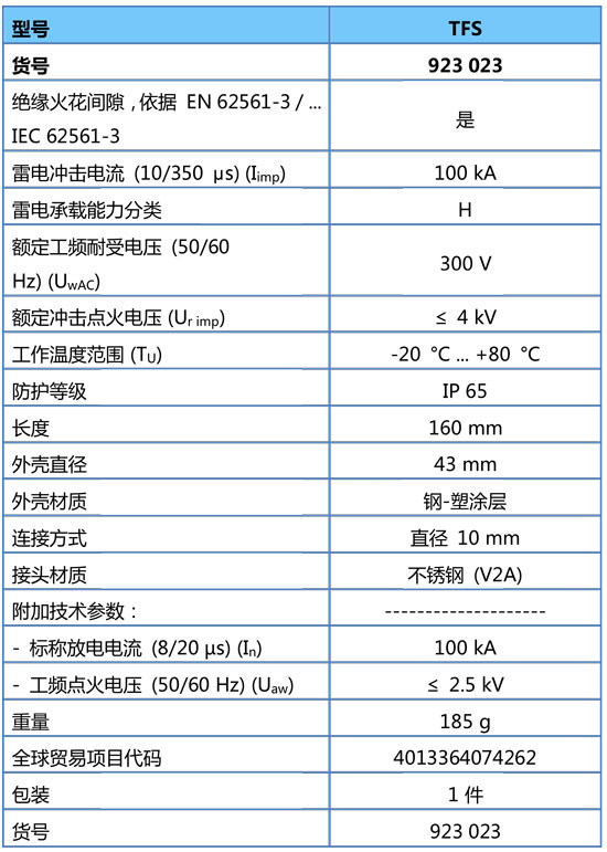 TFS参数