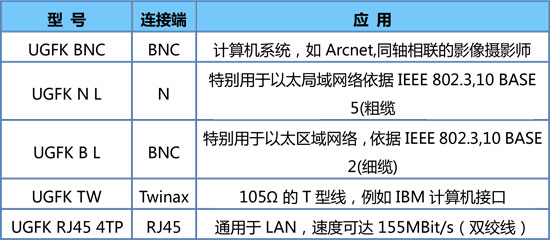 UGKF视频防雷器