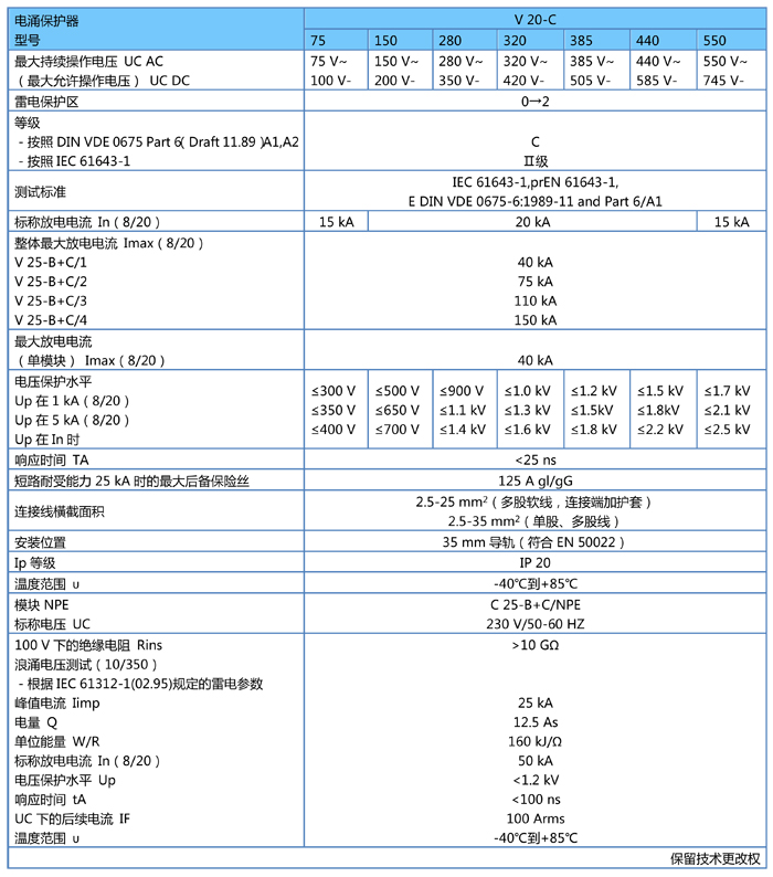 v20参数