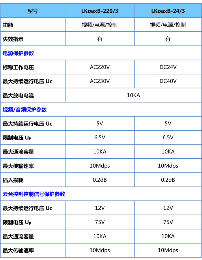 三合一避雷器参数