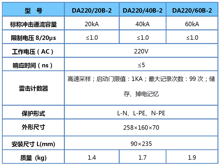 单相防雷箱参数