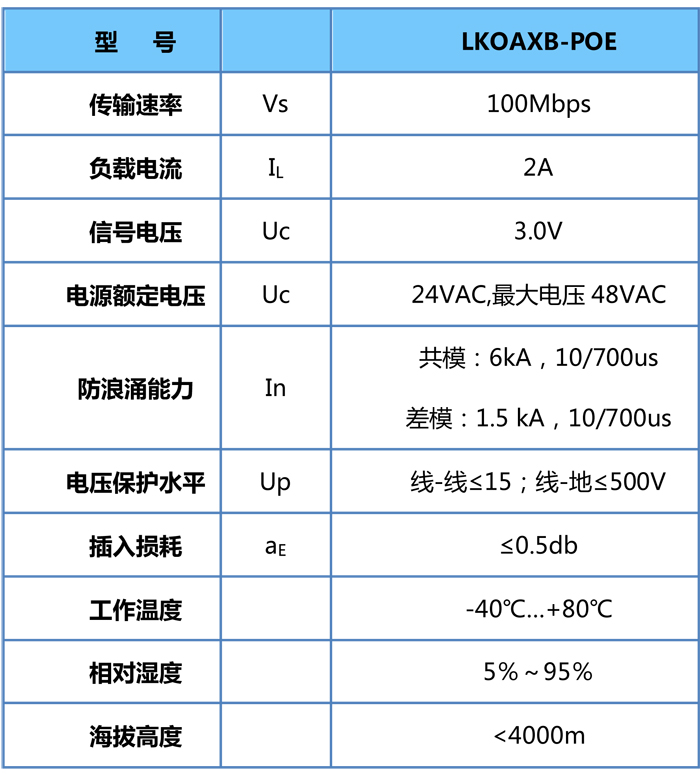 POE防雷器参数