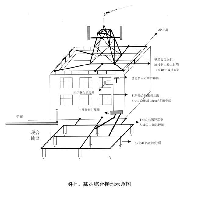 基站防雷